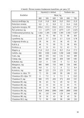Veislinių kumelių šėrimas 16 puslapis