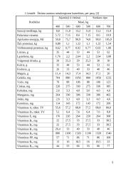 Veislinių kumelių šėrimas 5 puslapis