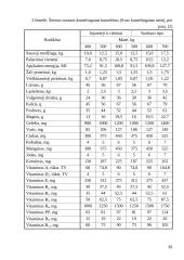Veislinių kumelių šėrimas 10 puslapis