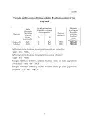 Verslo ekonomika: darbužių siuvimas UAB "Apranga" 11 puslapis