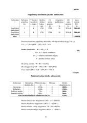 Verslo ekonomika: darbužių siuvimas UAB "Apranga" 12 puslapis