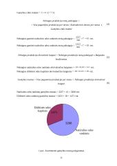 Verslo ekonomika: odos gaminiai UAB "Odena" 11 puslapis