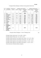 Verslo ekonomika: odos gaminiai UAB "Odena" 14 puslapis