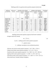 Verslo ekonomika: odos gaminiai UAB "Odena" 15 puslapis