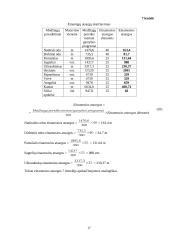 Verslo ekonomika: odos gaminiai UAB "Odena" 17 puslapis