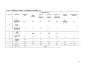 Verslo ekonomika: rankinių ir kuprinių siuvimas UAB "Karolis" 18 puslapis