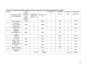 Verslo ekonomika: rankinių ir kuprinių siuvimas UAB "Karolis" 20 puslapis