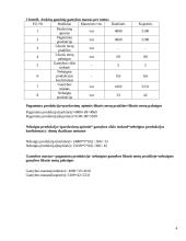 Verslo ekonomika: rankinių ir kuprinių siuvimas UAB "Karolis" 4 puslapis