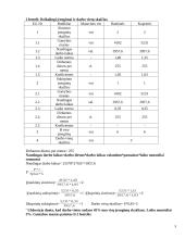 Verslo ekonomika: rankinių ir kuprinių siuvimas UAB "Karolis" 5 puslapis