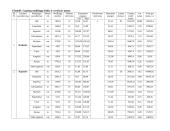 Verslo ekonomika: rankinių ir kuprinių siuvimas UAB "Karolis" 10 puslapis