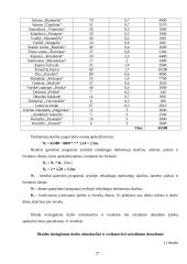 Verslo ekonomika: vaikų kavinės išlaidų ir sąnaudų apskaičiavimas 15 puslapis