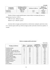 Verslo ekonomika: vaikų kavinės išlaidų ir sąnaudų apskaičiavimas 18 puslapis