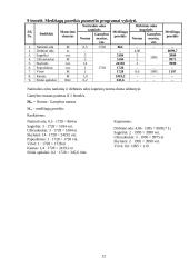 Verslo ekonomikos rodiklių skaičiavimai 12 puslapis