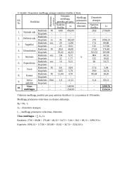 Verslo ekonomikos rodiklių skaičiavimai 15 puslapis