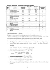 Verslo ekonomikos rodiklių skaičiavimai 6 puslapis