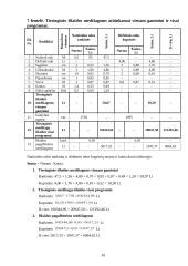 Verslo ekonomikos rodiklių skaičiavimai 10 puslapis