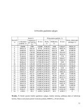 Verslo planas: baras "Studentas" 14 puslapis
