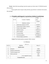 Verslo planas: baras "Studentas" 17 puslapis