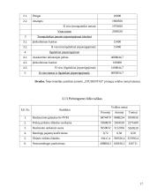 Verslo planas: baras "Studentas" 18 puslapis