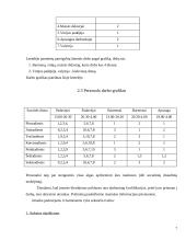 Verslo planas: baras "Studentas" 8 puslapis