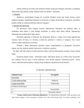 Verslo planas: baras "Studentas" 9 puslapis