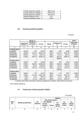 Verslo planas: drabužių parduotuvė UAB "Tavo stilius" 14 puslapis