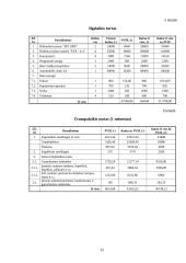 Verslo planas: juvelyriniai dirbiniai UAB "Žėrutis" 15 puslapis