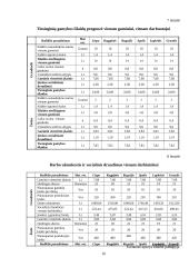 Verslo planas: juvelyriniai dirbiniai UAB "Žėrutis" 16 puslapis