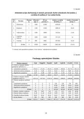 Verslo planas: juvelyriniai dirbiniai UAB "Žėrutis" 20 puslapis