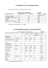 Verslo planas: kavinė "Aušra" 18 puslapis