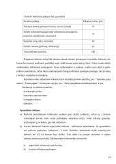 Verslo planas: kavinė UAB "Užeik" 15 puslapis
