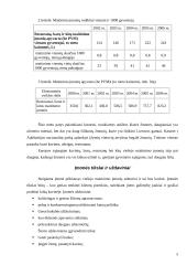 Verslo planas: kavinė UAB "Užeik" 6 puslapis