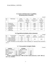 Verslo planas: kepykla UAB "Būk sveikas" 9 puslapis