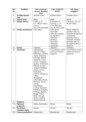 Verslo planas: ledų gamyba UAB "Ledukas" 10 puslapis