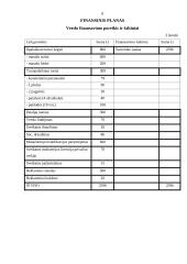 Verslo planas: masažo kabinetas 7 puslapis