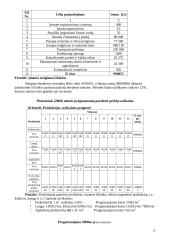 Verslo planas: medienos gaminiai UAB "Kokybė" 13 puslapis