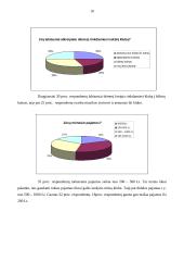 Verslo planas: naktinis klubas UAB "GD" 9 puslapis