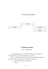 Verslo planas: paslaugos automobilistams UAB "Audiobullets" 15 puslapis