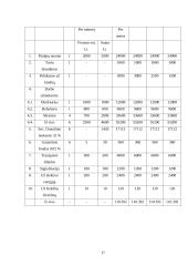 Verslo planas: paslaugos automobilistams UAB "Audiobullets" 17 puslapis