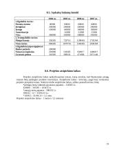 Verslo planas: pramogų klubas "Erdvė" 19 puslapis