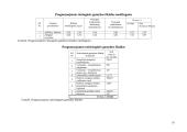 Verslo planas: rūkytų mėsos gaminių gamyba UAB "Kretingos mėsos gaminiai" 18 puslapis