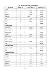 Verslo planas: siuvimo įmonė UAB "Reply" 12 puslapis