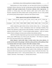 Verslo planas: specializuotos vaisių ir daržovių parduotuvės steigimas Klaipėdoje 8 puslapis