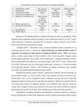 Verslo planas: specializuotos vaisių ir daržovių parduotuvės steigimas Klaipėdoje 10 puslapis