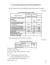 Verslo planas: sporto klubas "Jėga" 20 puslapis