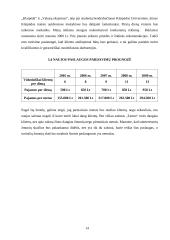 Verslo planas: tatuiruočių darymas UAB "Tatoo" 14 puslapis