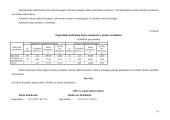 Verslo planas: UAB "Žeimenos šilas". Finansinė dalis 14 puslapis