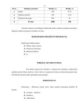 Verslo planas: vestuvių planavimas AB "Svajonių vestuvės" 15 puslapis