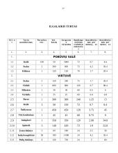 Verslo planas: vestuvių planavimas AB "Svajonių vestuvės" 17 puslapis