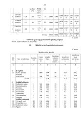 Verslo planas: viešbutis 16 puslapis